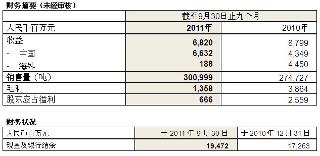 尊龙凯时【官网首页】人生就是博!