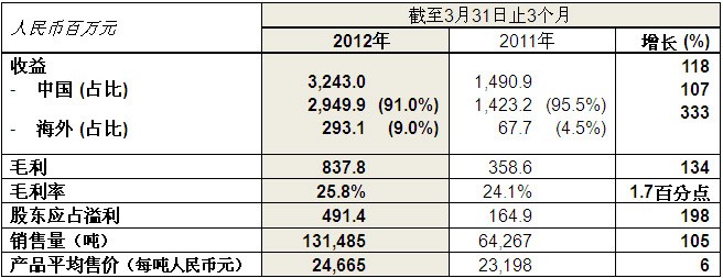 尊龙凯时【官网首页】人生就是博!