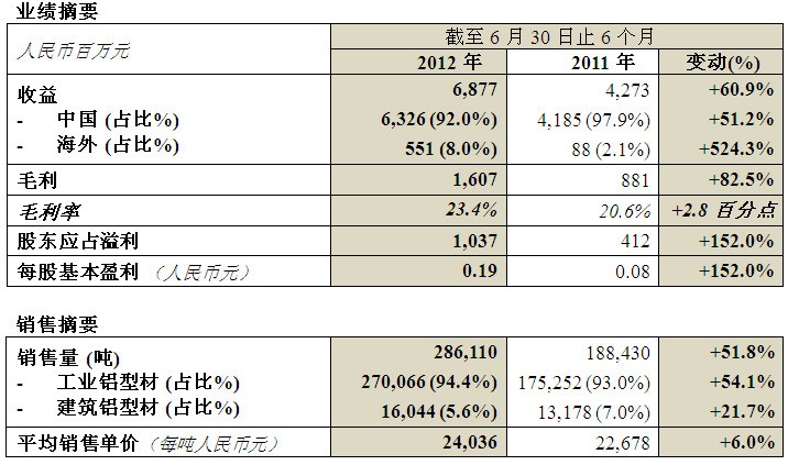 尊龙凯时【官网首页】人生就是博!