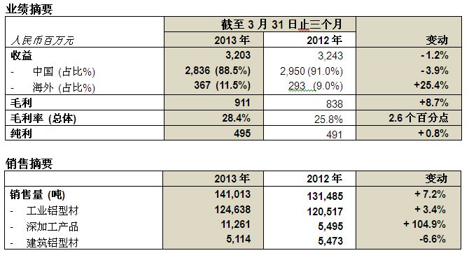 尊龙凯时【官网首页】人生就是博!