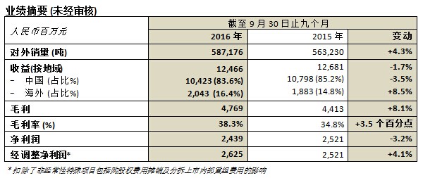 尊龙凯时【官网首页】人生就是博!